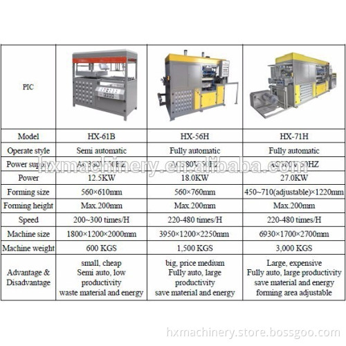 High Speed Automatic Plastic Blister Vacuum Forming Machine for PVC/PET/PS/PE/PP, CE Approved